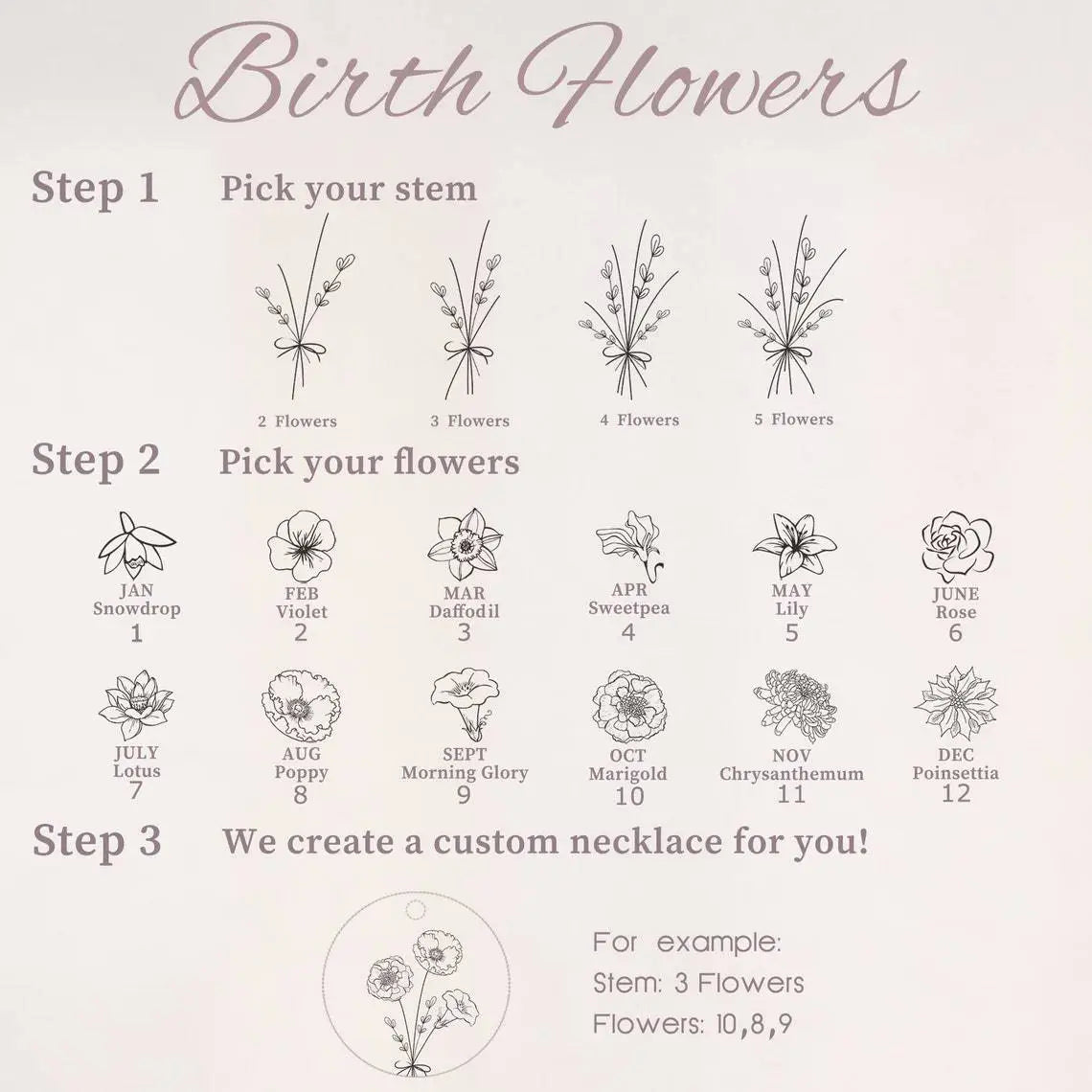 Birth Flower Selection Guide for Combination Birthday Flowers Personalized Necklace
